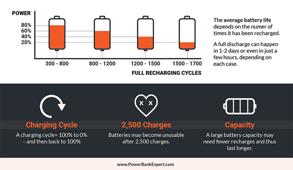 When We Will Have The Better Ebike Batteries - Blog - 2